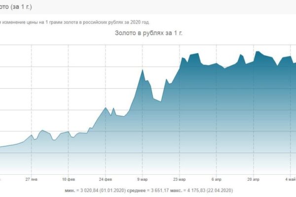 Кракен даркнет kraken link24 info