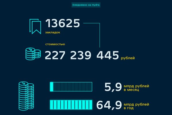 Кракен картель