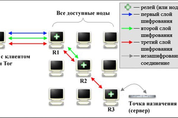 Онион сайты цп