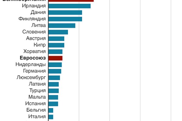 Настоящая ссылка на кракен